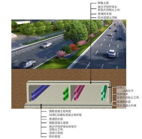 地下管廊保护