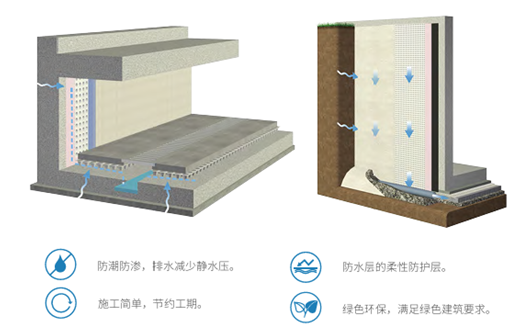好技术，好方案|上海颜永—地下室防潮防渗系统